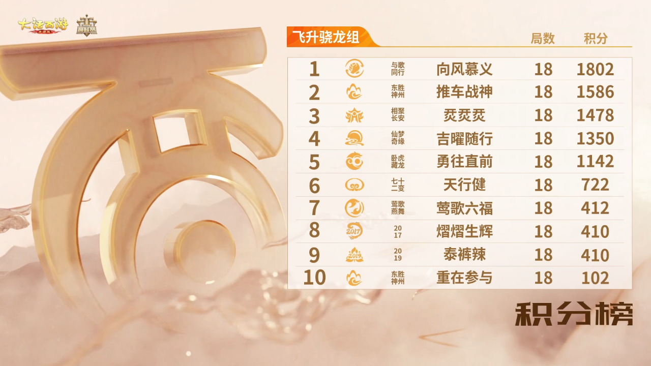 11月19日赛事速递！群雄巅峰赛S10惊心动魄！