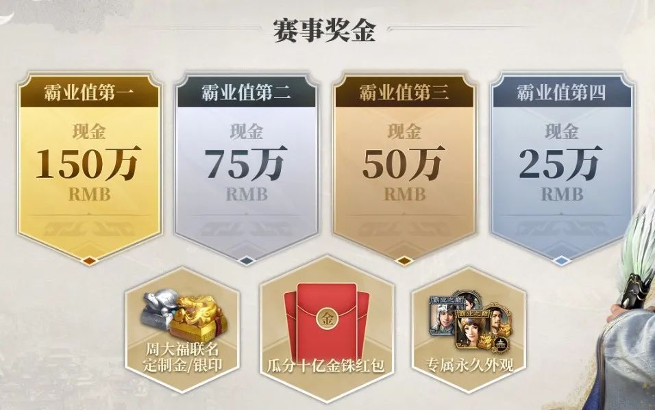千盟邀请赛丨超越霸业的年度赛事，首次跨区段对决！三百万现金，围观瓜分十亿金铢！