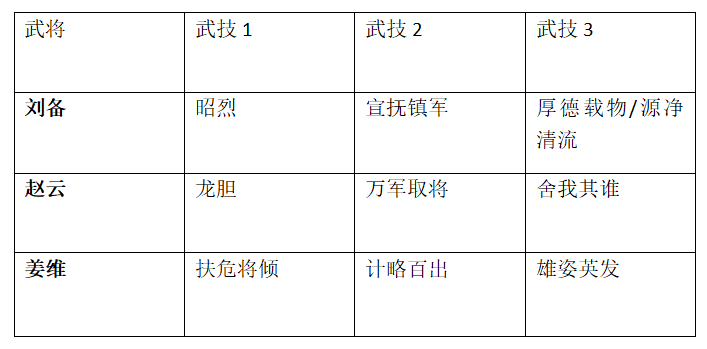 【鸿图学府出品】九级地低损之蜀国篇（刘、赵、姜）
