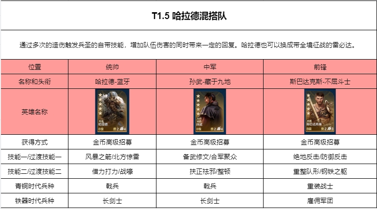 品鉴测试T0 秦始皇队变种