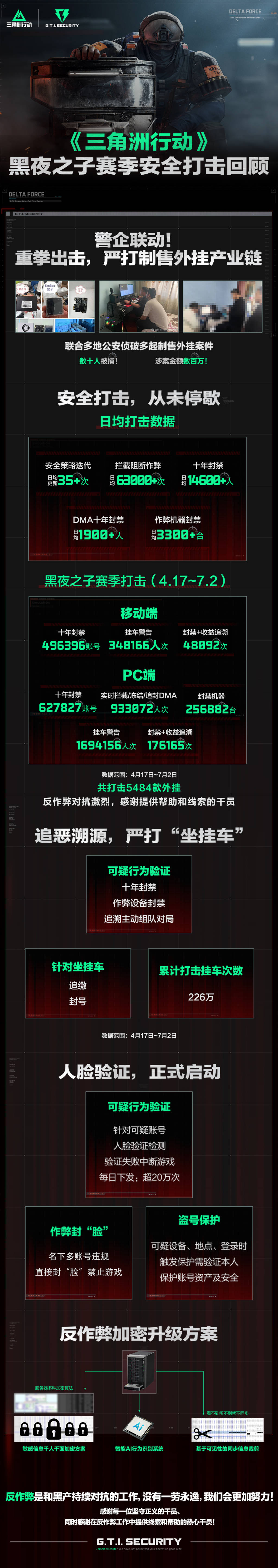 《三角洲行动》黑夜之子赛季安全打击回顾