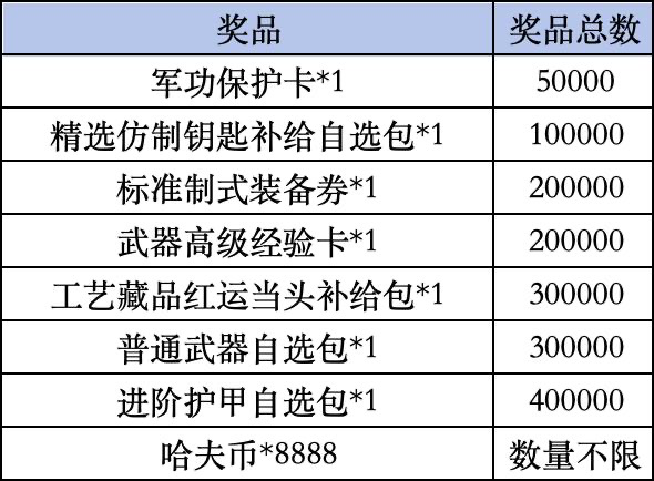《三角洲行动》Livelink活动规则