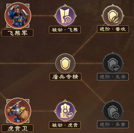 终极目标：五队共存！S3高强度共存阵容推荐