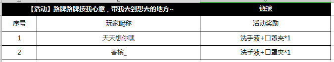 【获奖公告】11月26日至12月2日路牌按我心意获奖名单