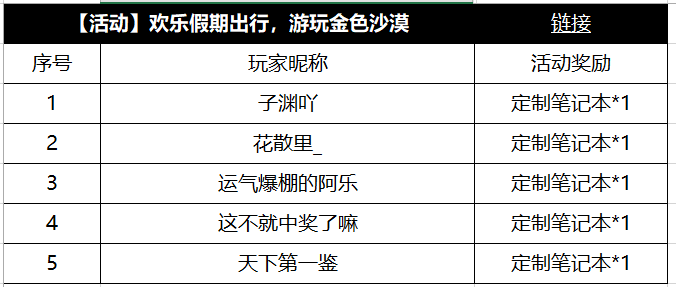 【获奖公告】4月30日至5月6日欢乐假期获奖公告