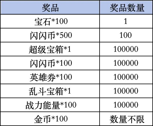 《荒野乱斗》Livelink活动规则