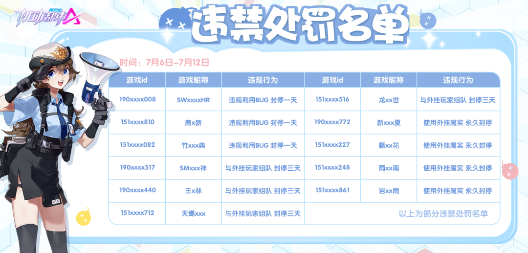 【违禁处罚名单公示】7月6日-7月12日