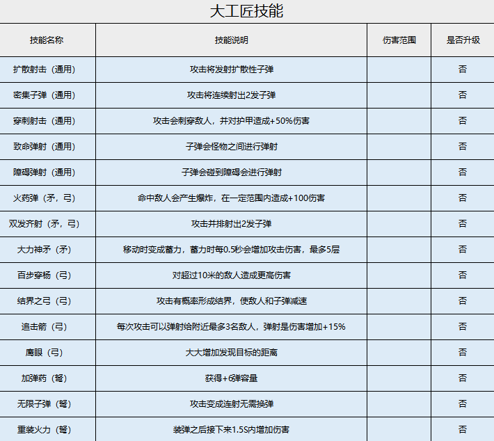 【勇士攻略】辅助系神祗最详细拆解
