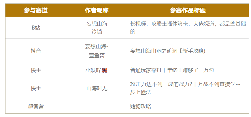 活动开奖丨山海导师团获奖名单公布，快来了解一下吧！