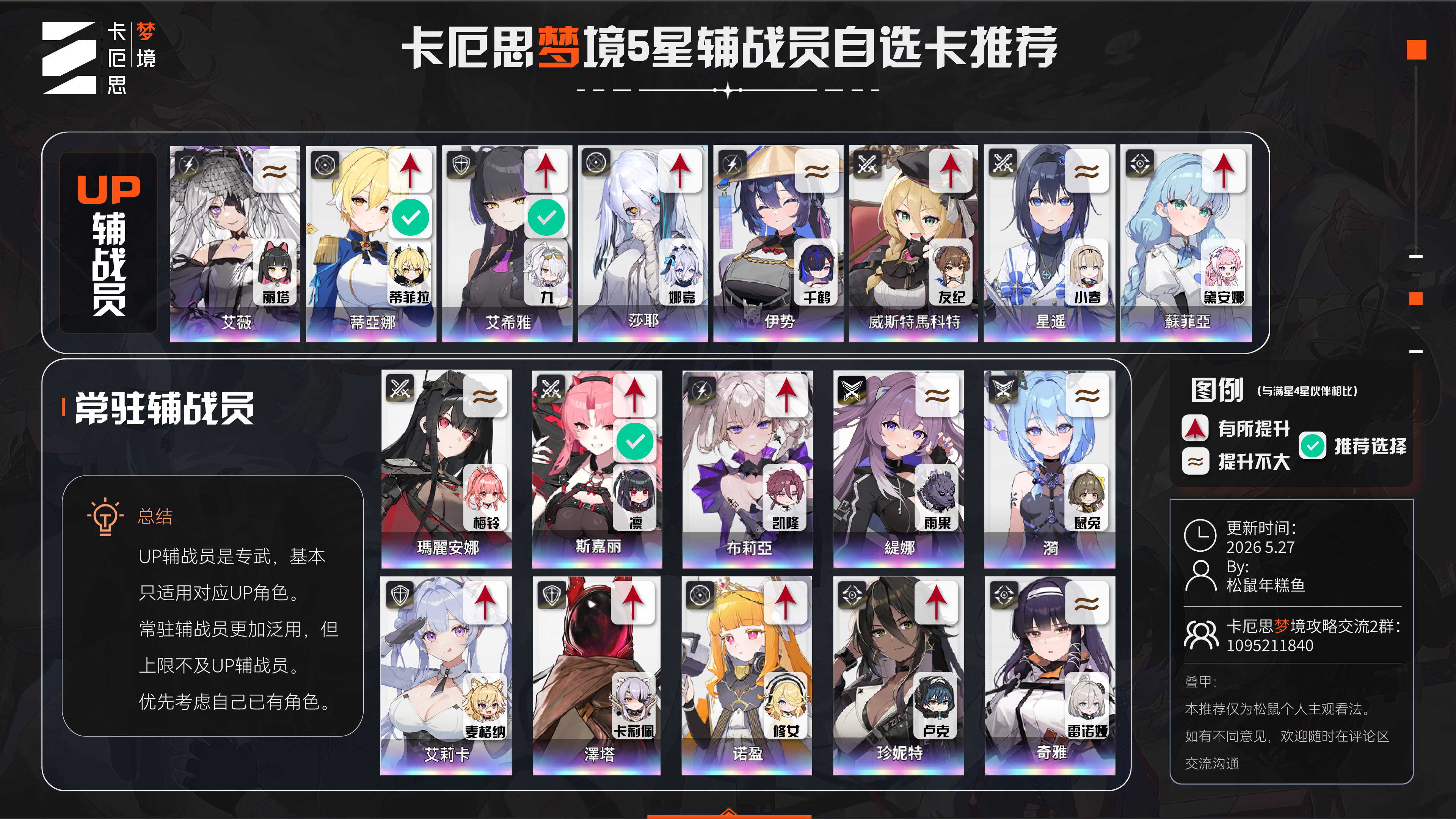国服公测5星辅助员自选卡推荐