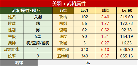 武将攻略：魏·关羽