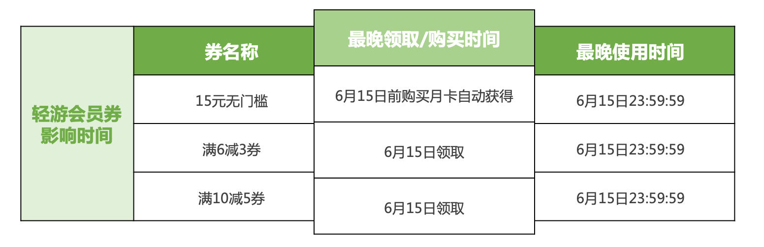 《梦幻西游》会员优惠券下架通知