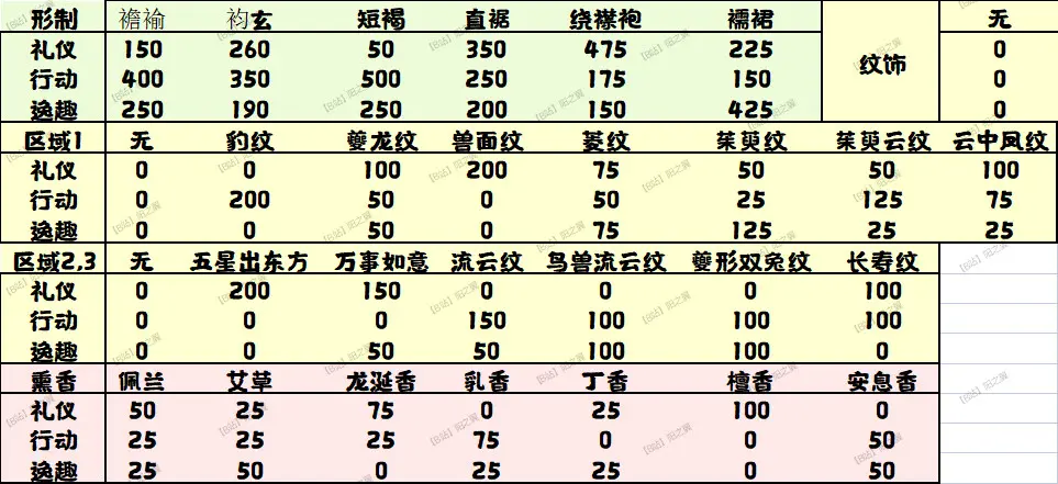 制衣小攻略