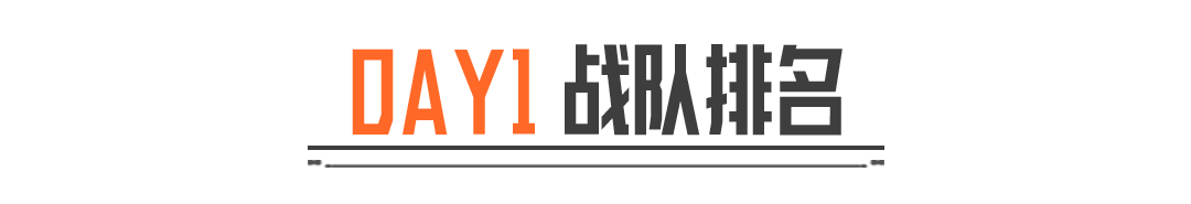 猜排名，赢好礼丨争夺前TOP2席位，13支团队今晚21点开战！