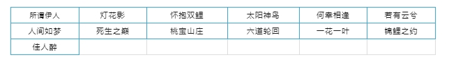 新一期【转服】即将开启，第二战区服务器公布！