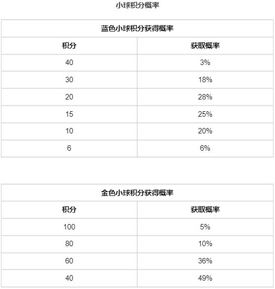 使命娃娃机欢乐启动！最低3软妹币带走史诗级角色