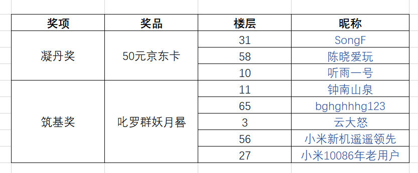 开奖啦！《七界梦谭》预约抽奖活动中奖名单公示！