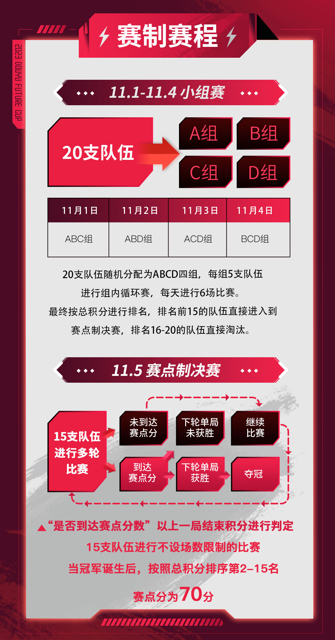 【高能英雄未来杯】11月1日重磅开赛！