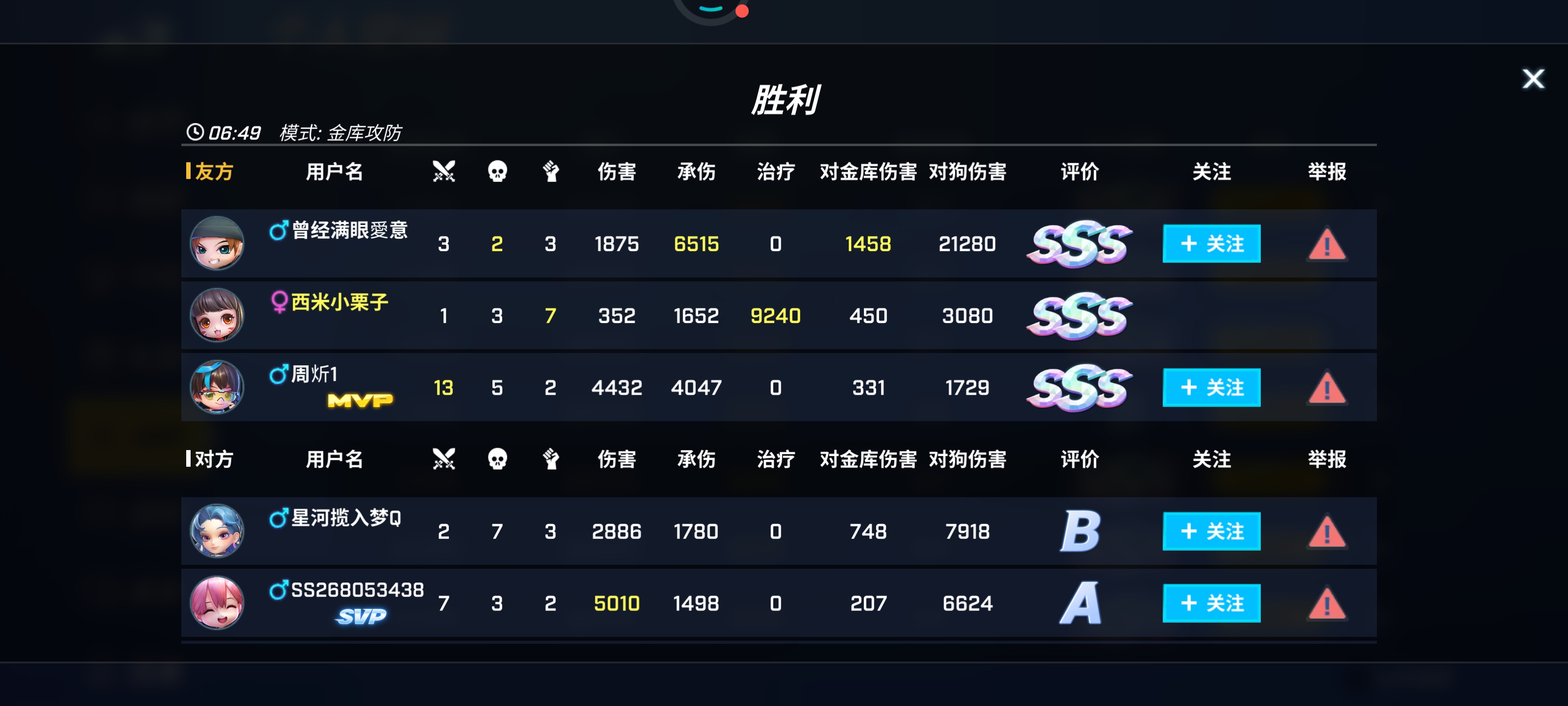 今晚的路人局战绩  ๑乛◡乛๑
