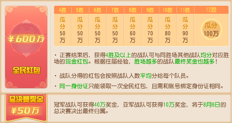 《梦幻西游》2022全民争霸赛热血开启，四胜赢奖励！