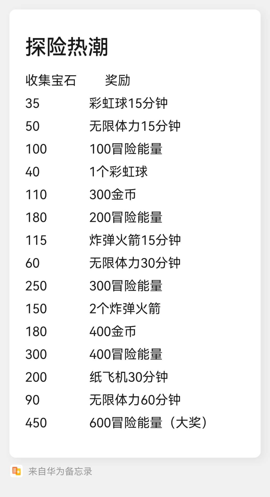 家园攻略站VOL10：活动攻略之探险热潮&银月皎皎