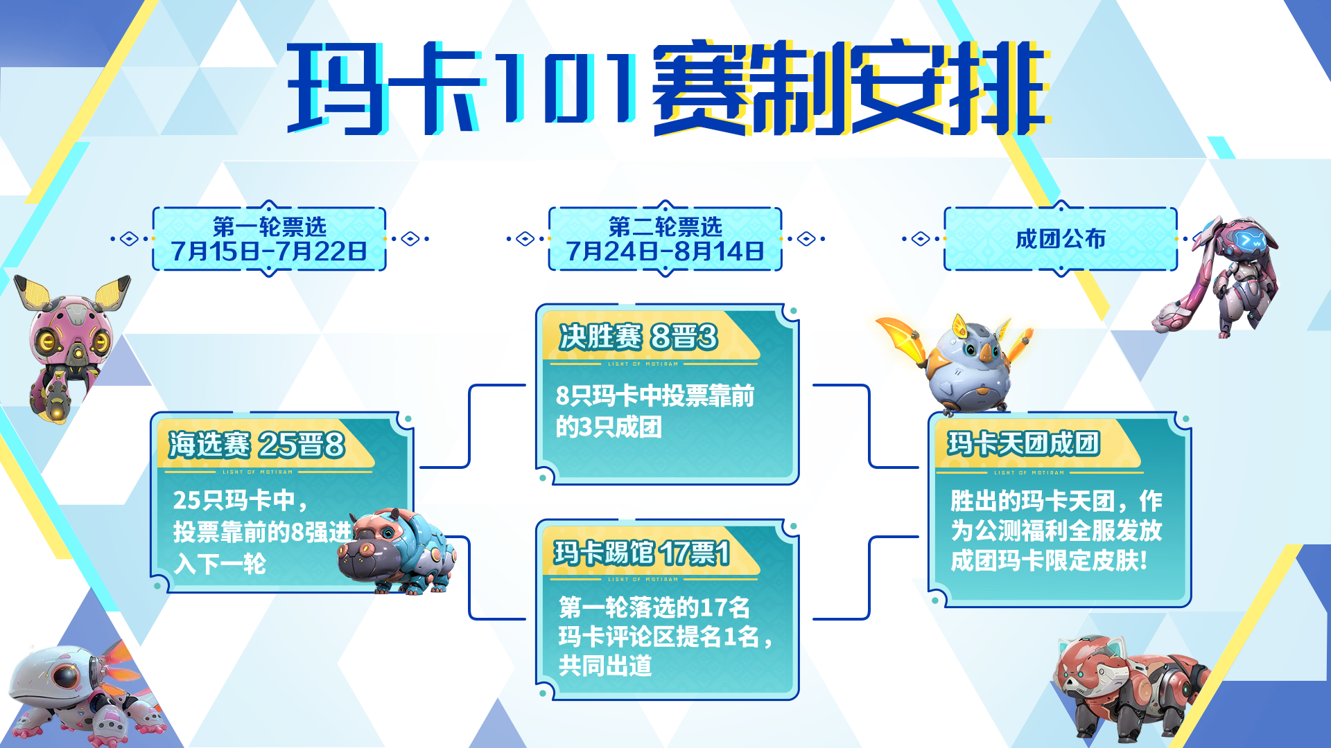 【千元金条 百份资格】玛卡101决胜局！等你逆转！