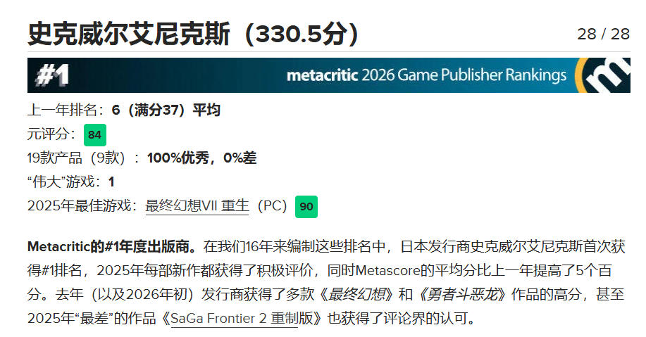 M站全球排名第2！《戴森球》上海发行商Gamirror力压任天堂索尼？