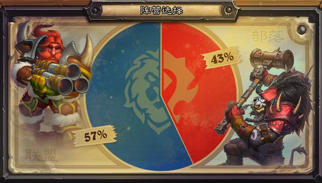 炉石传说奥特兰克阵营战复盘，联盟人数上占优，部落人均荣誉更多