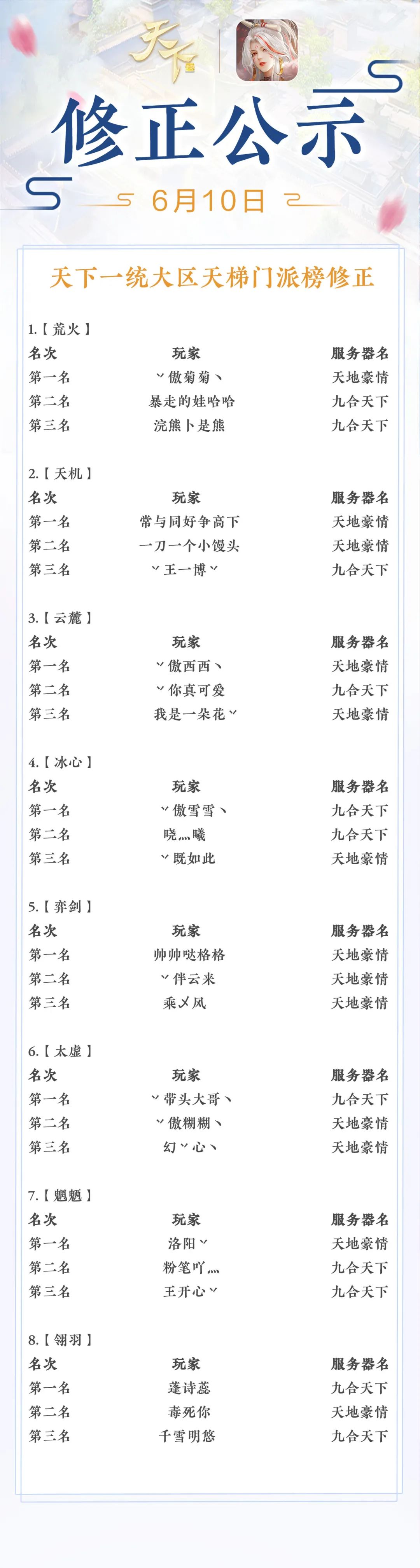 《天下》天梯结算修正公示