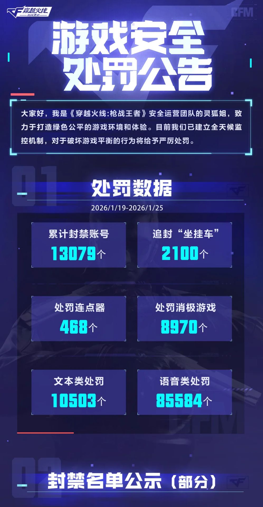 《穿越火线-枪战王者》游戏安全处罚公告