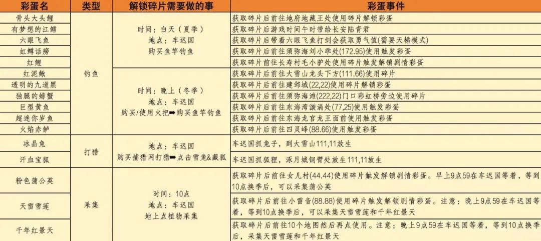成就无价！爱集成就的少侠们有福啦！