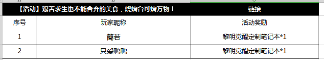 【获奖公告】12月24日至1月2日烧烤台可烤万物奖公告