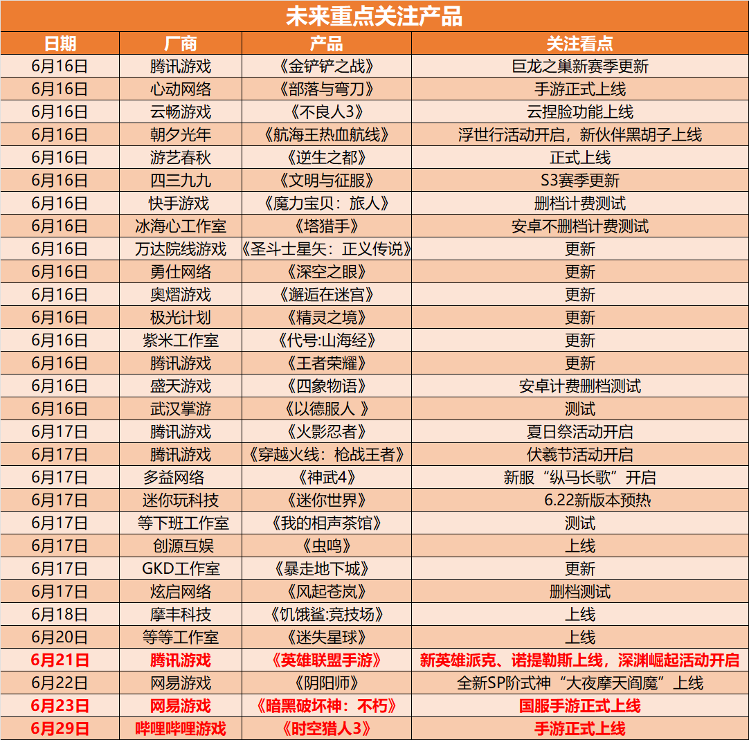 游戏日报0616：腾讯年度游戏发布会定档6月27日；《商道高手》三周年庆典开启