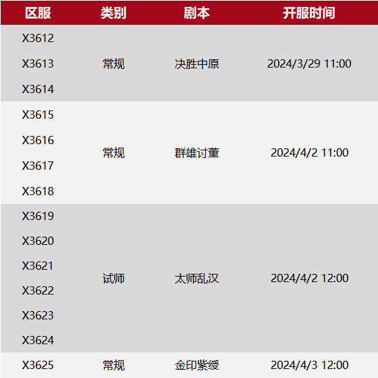 X3612-X3625局势：“打老虎”VS“诸天”，“枭盟”VS“百家”+“墨盟”！