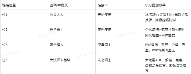 【系统详解】SP 链接机制