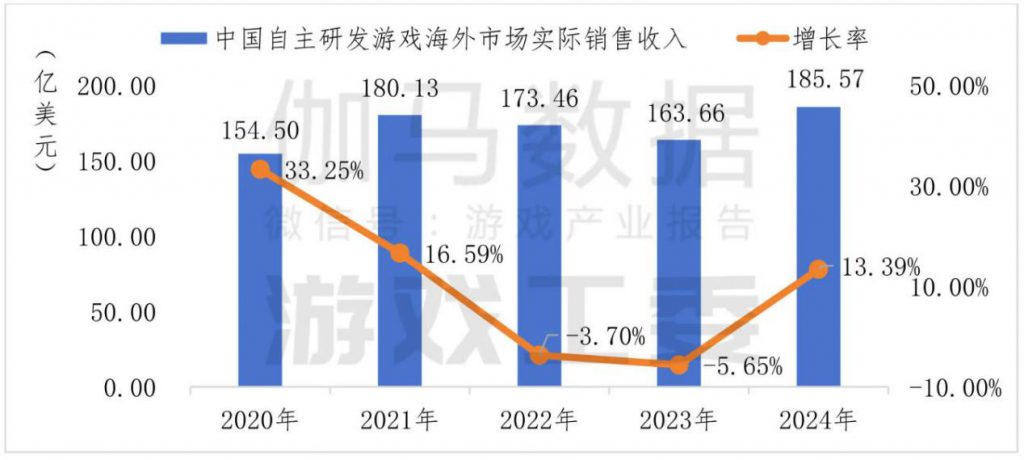 AI驱动游戏全球化新范式：Meta重构出海增长边界
