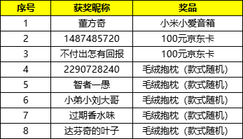 【已开奖】【有奖活动】初心不负，MT归来，晒游戏截图赢精美大奖！