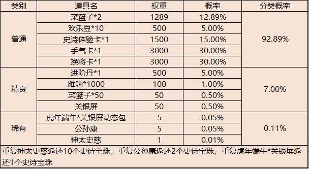【官方活动】端午安康