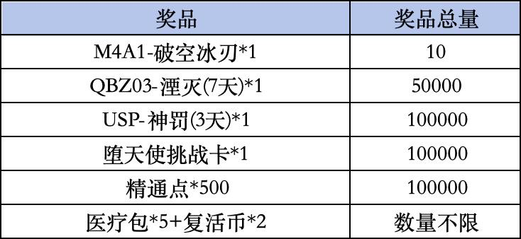 《穿越火线手游》Livelink活动规则