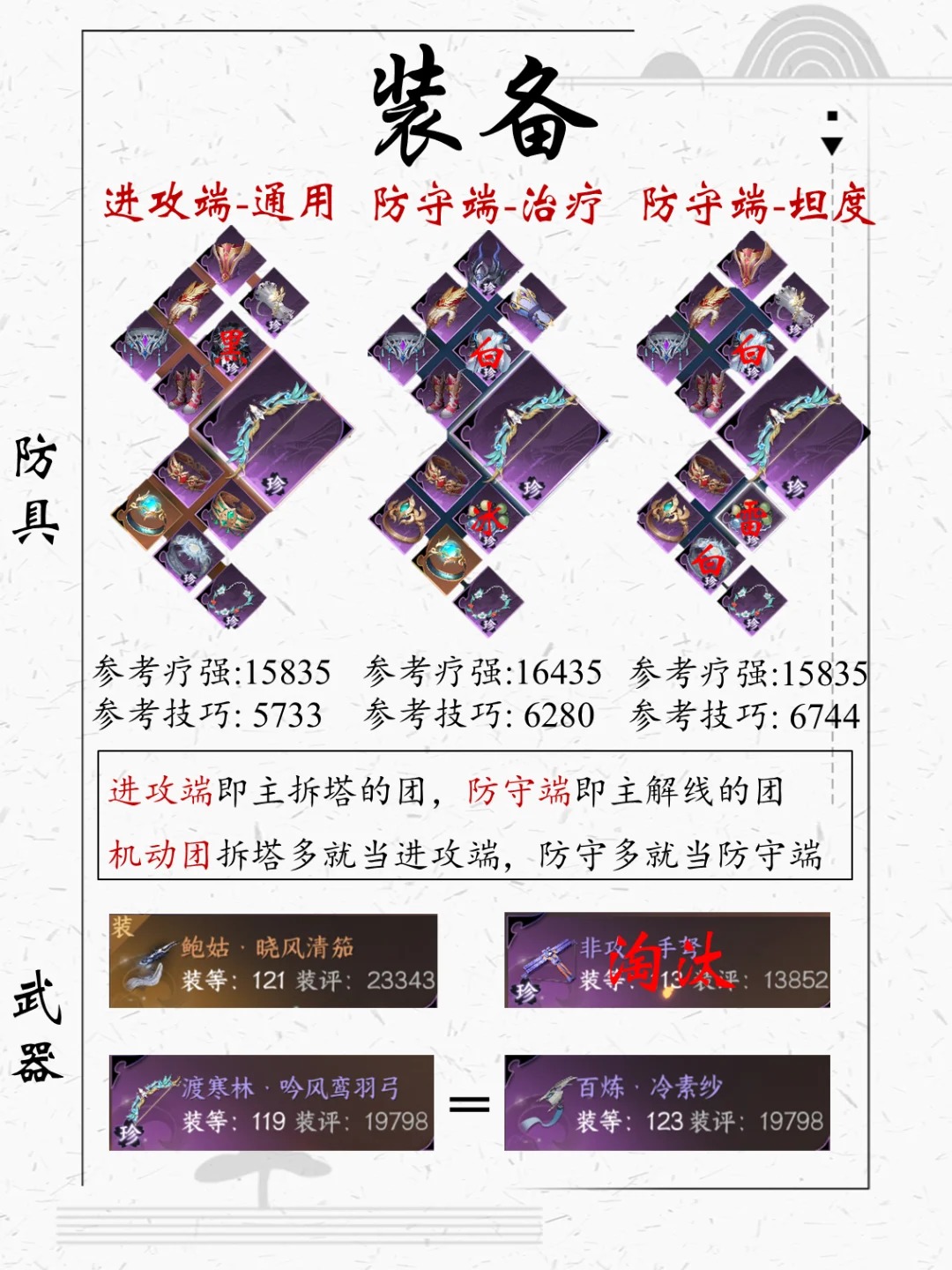 老六改造开启，装备思路大更新