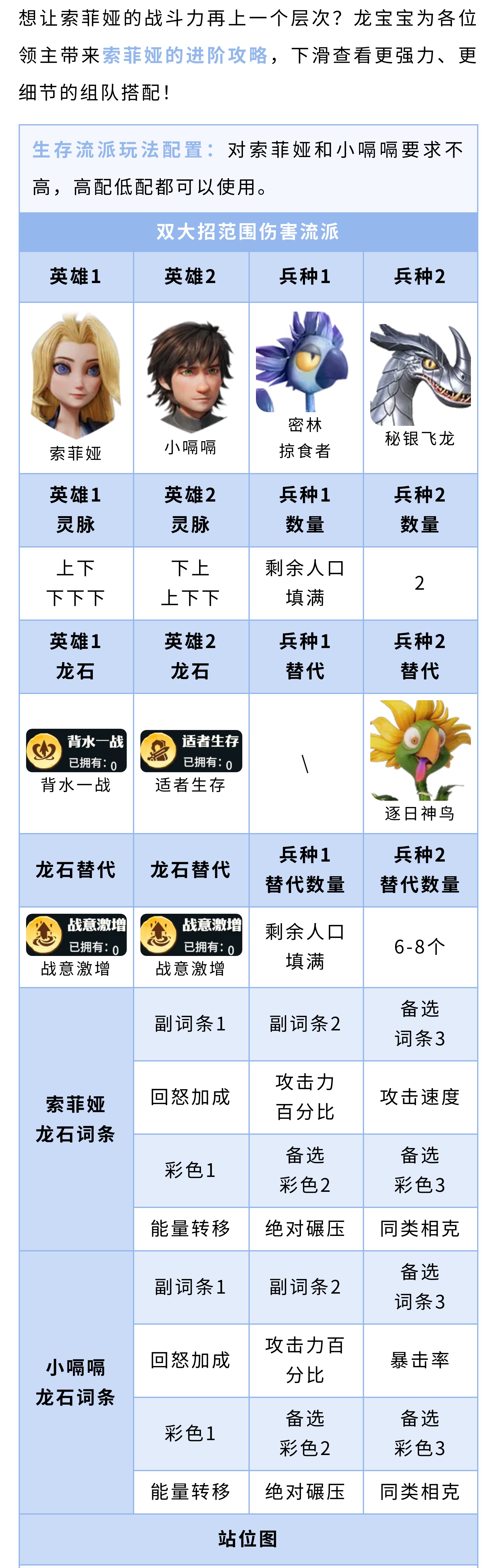 索菲娅进阶攻略：从灵脉到站位全覆盖，适配各阶段玩家！