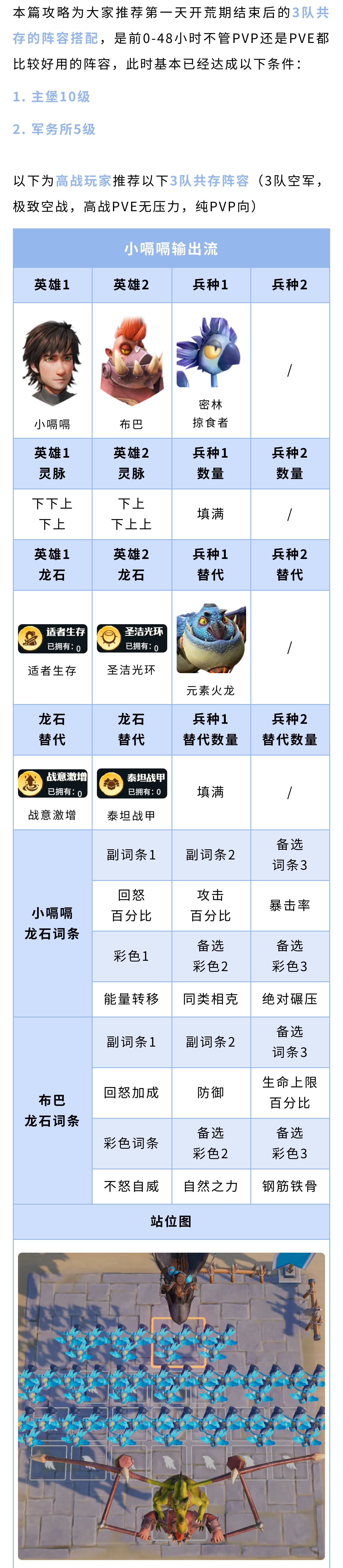 新赛季前中期3队共存阵容推荐：高战、平民都适用