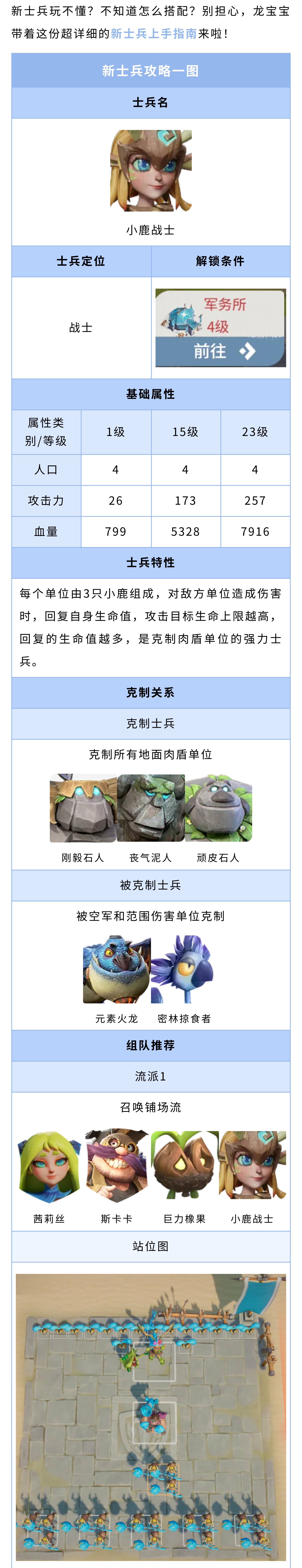 三大新士兵全面解析！特性、克制关系、组队搭配一次性讲透！