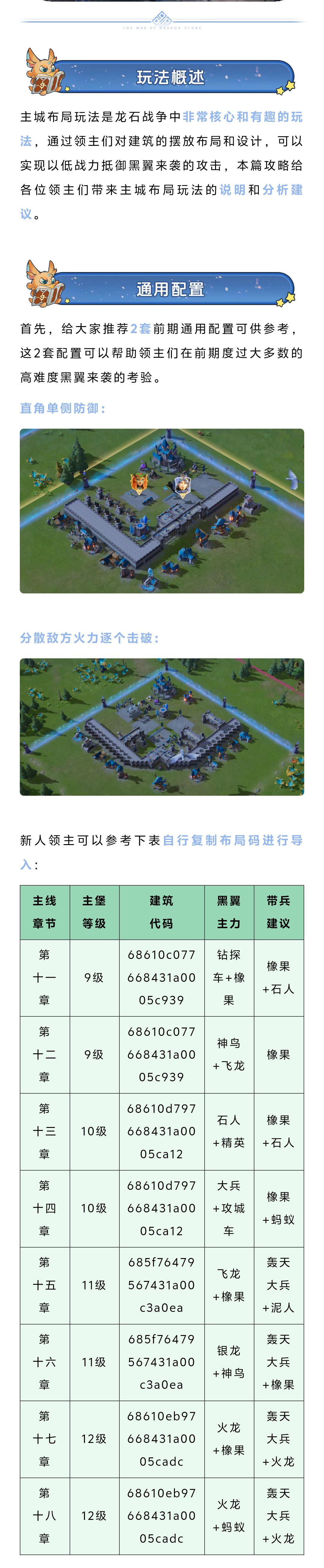 黑翼来袭总卡关？主城建设这样摆，低战力也能轻松通关！