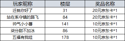 【开奖】《齐天大战神》之月光宝盒，花式月饼分享秀