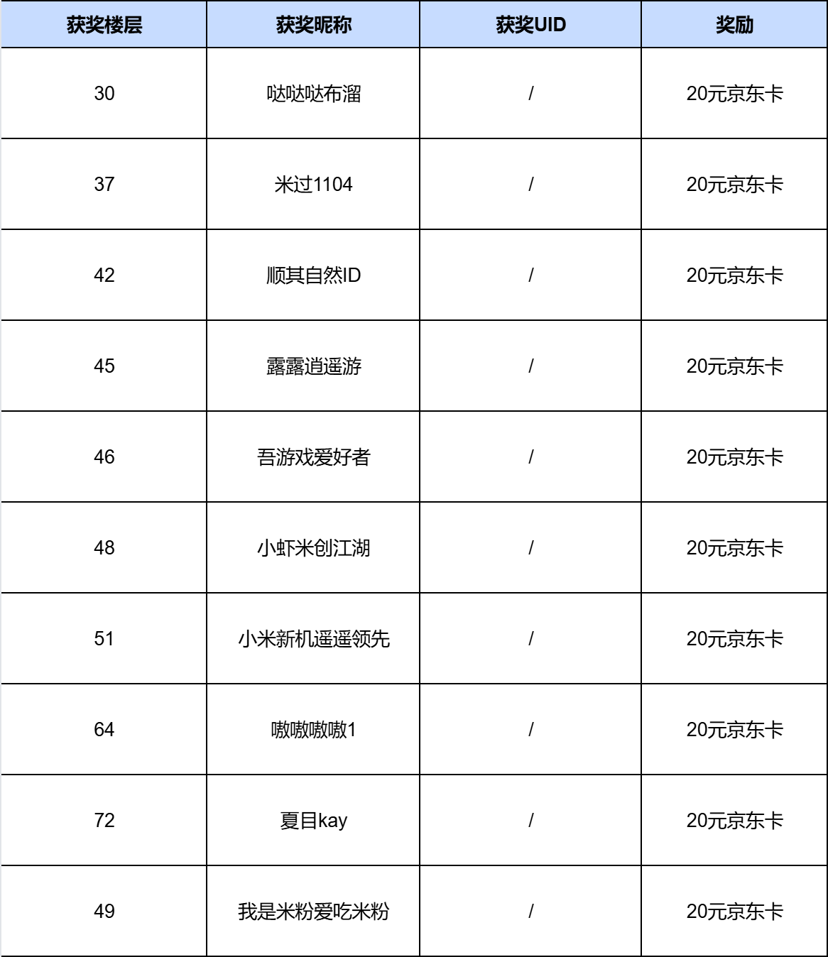 【已开奖】龙息资讯|百日庆典活动前瞻