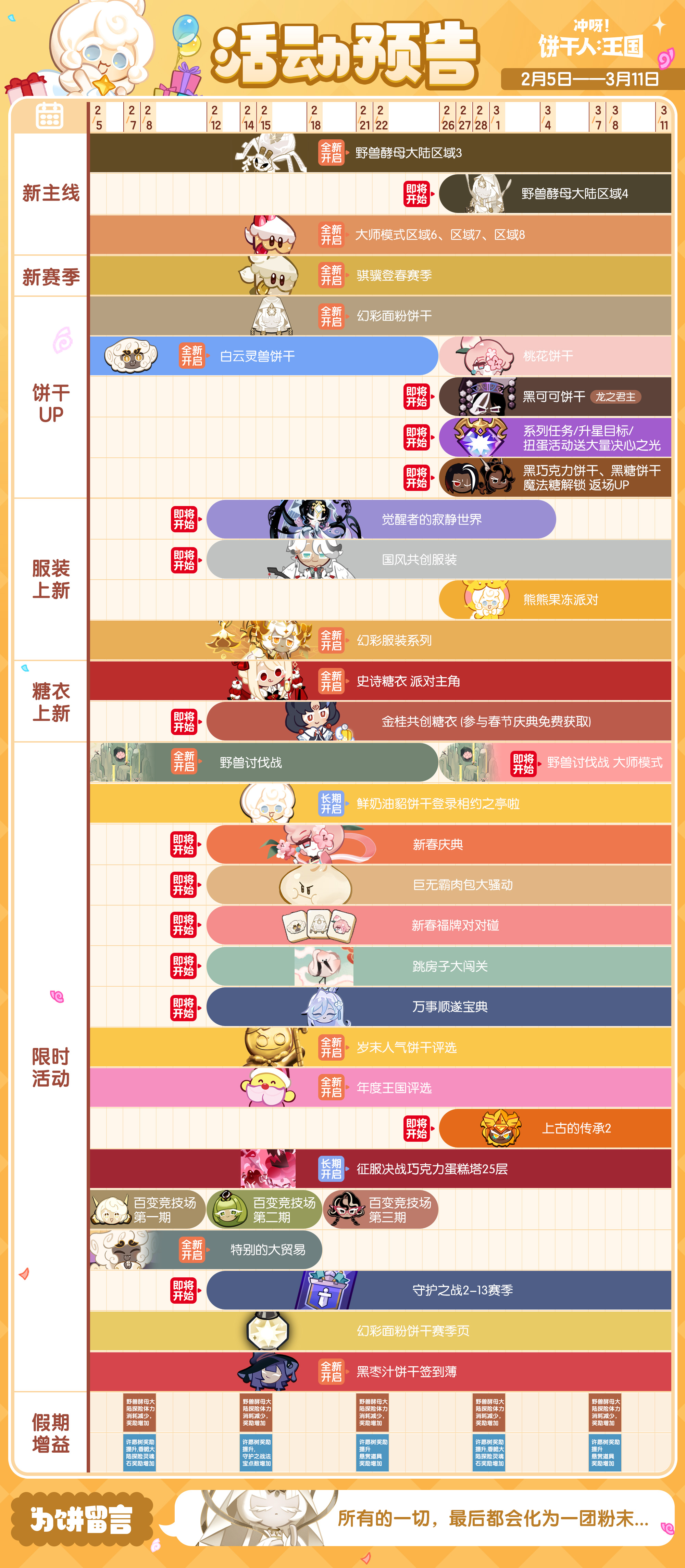 「活动月历」骐骥登春版本活动一览