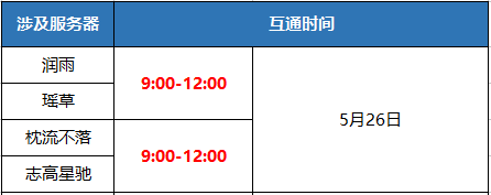 《蜀门手游》5月26日数据互通公告