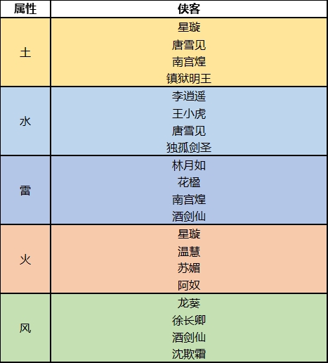 全侠客分类介绍