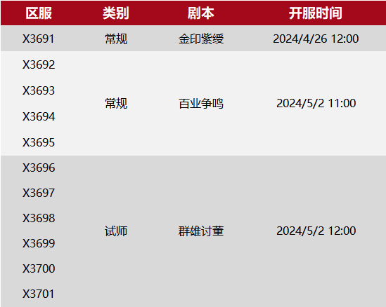 X3691-X3701局势：“偏爱”VS“花盟”，“烽盟”重组展锋芒！